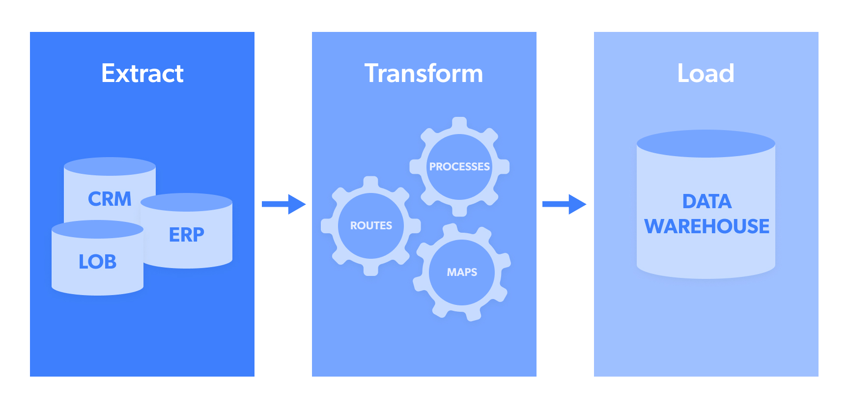 GIS Raster ETL Pipeline image