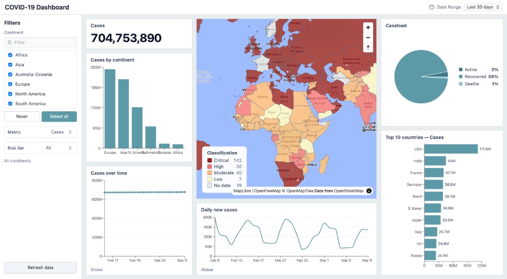 COVID-19 Dashboard image
