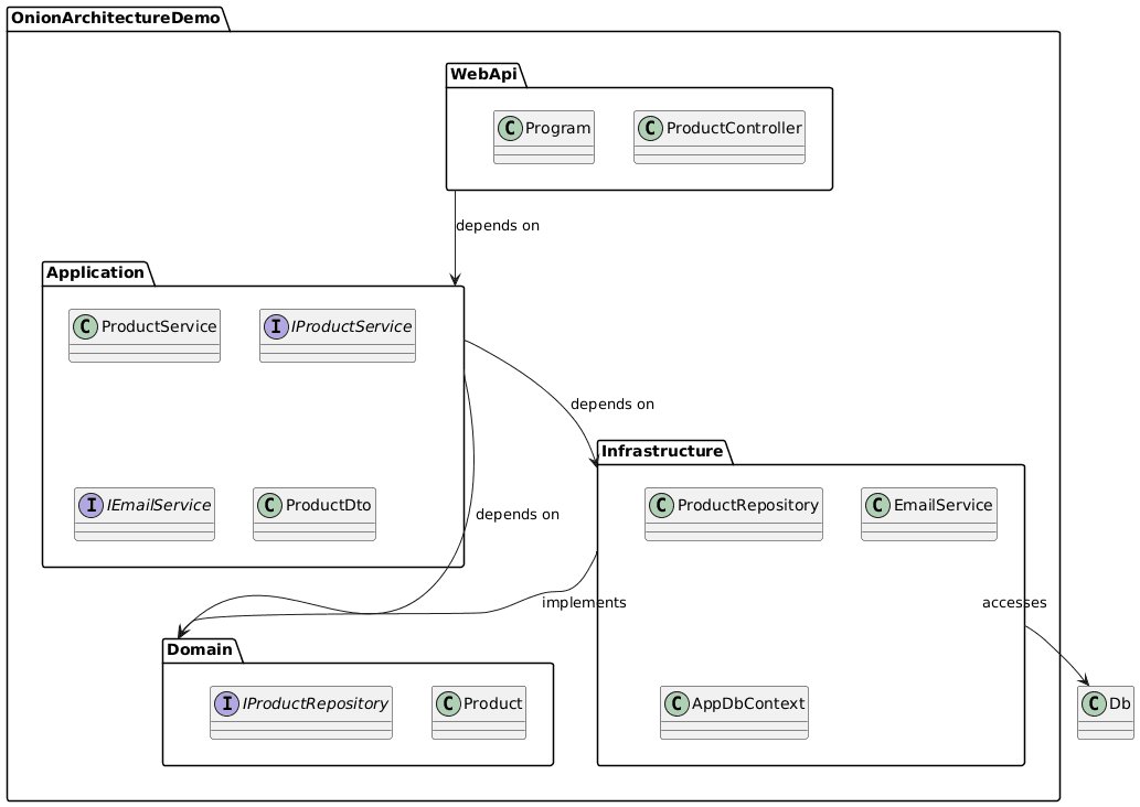 Package Diagram