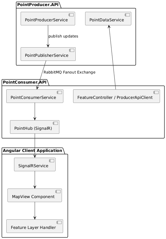 Package Diagram
